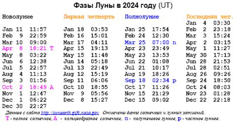 Население Северодонецка по состоянию на октябрь 2024 года